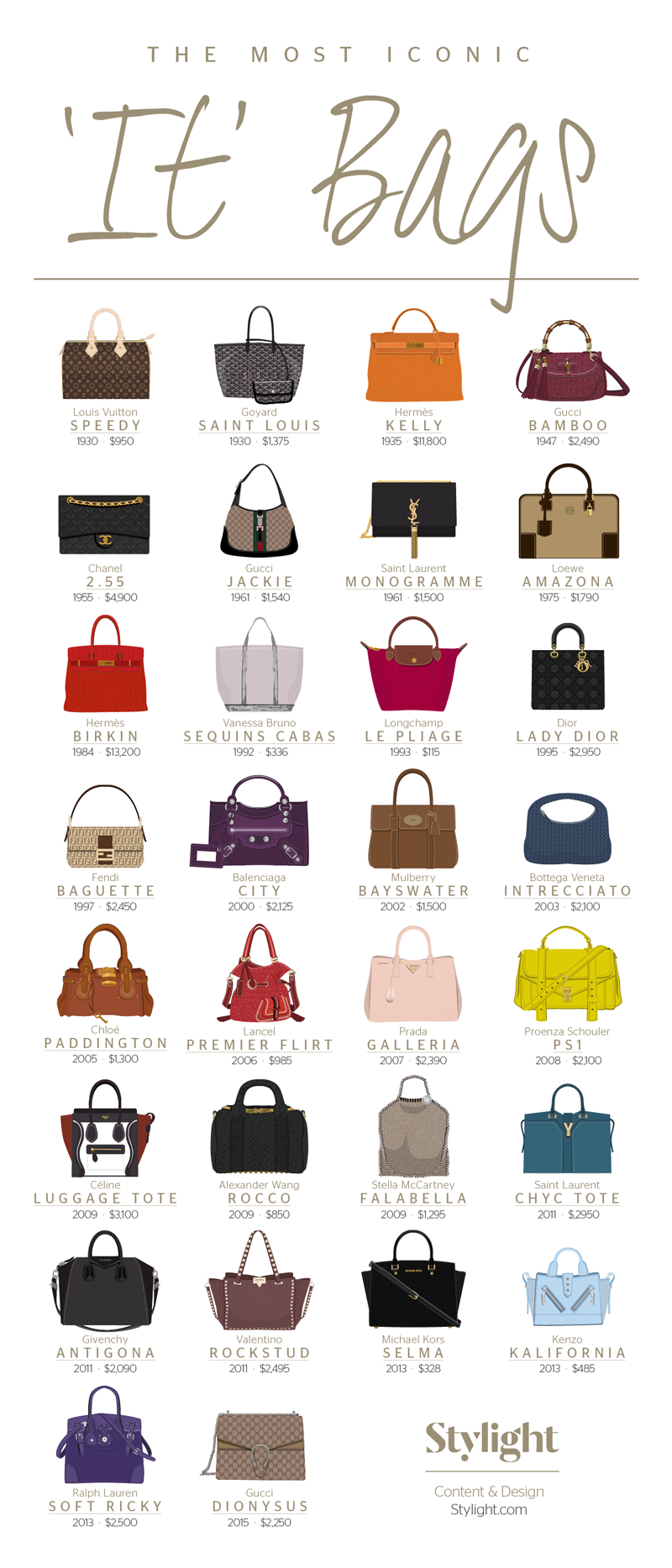 Stylight It-bag---Infographic-800px
