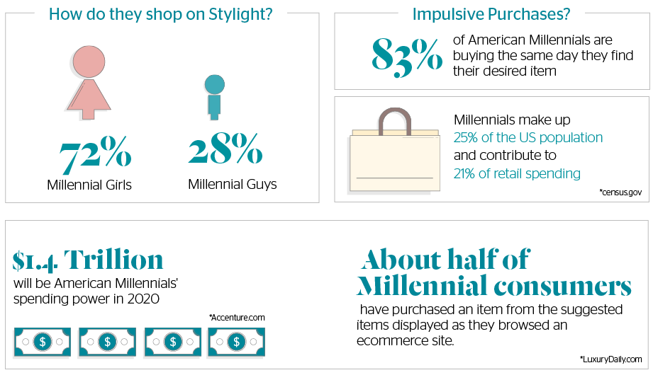 The Online Shopping Map US 2 (1)